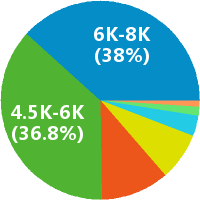 市場調研員、行業分析師與軟件開發的職業關聯與發展前景