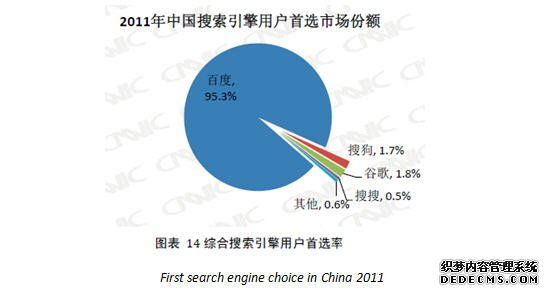 2011年中國搜索引擎市場調查報告 軟件開發的洞察與趨勢
