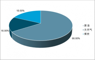 2022-2028年中國能源行業全景調研及投資戰略咨詢報告軟件開發市場分析與前景展望