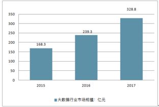 2018-2024年中國汽車大數(shù)據(jù)行業(yè)全景調(diào)研及市場評(píng)估報(bào)告