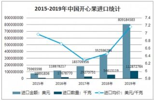 2021-2027年中國開心果市場全景調(diào)查與市場分析預(yù)測報(bào)告