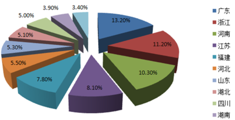 2016-2022年中國造紙市場專項(xiàng)調(diào)研及投資戰(zhàn)略咨詢